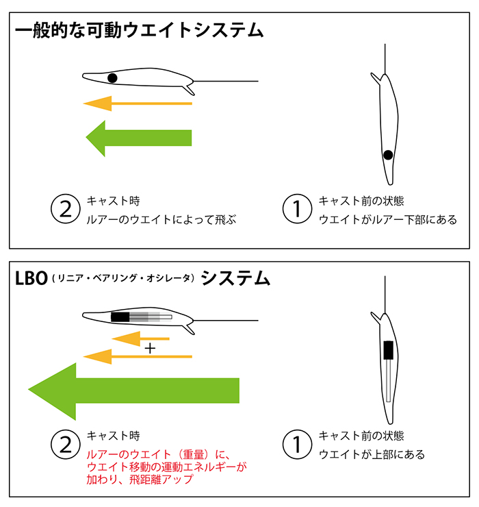 lms図1