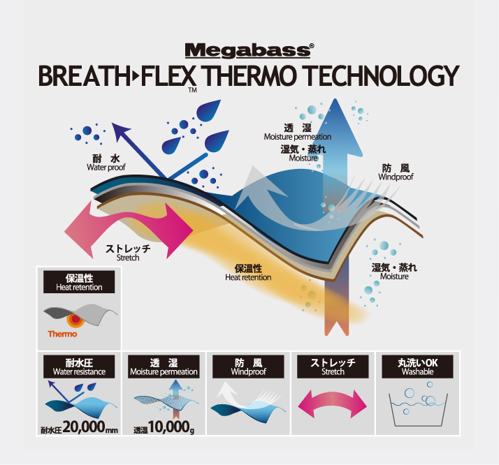 BREATH ▶ FLEX™ THERMO TECHNOLOGY