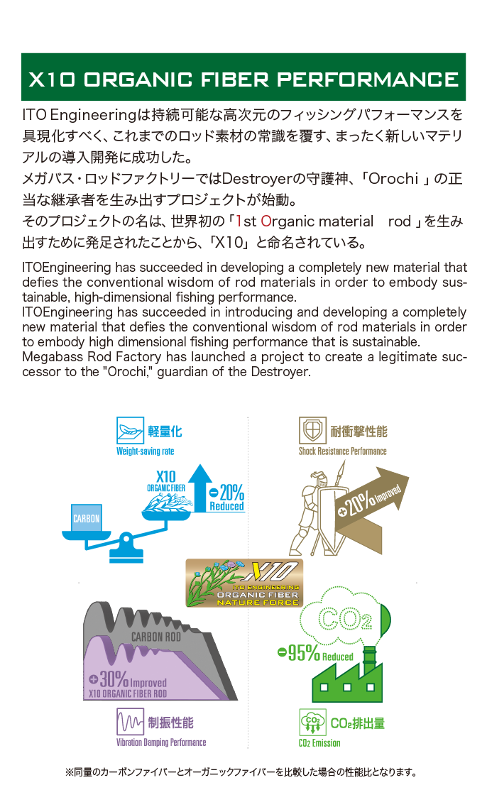 Megabass NEWITEMS 2023 | Megabass-メガバス
