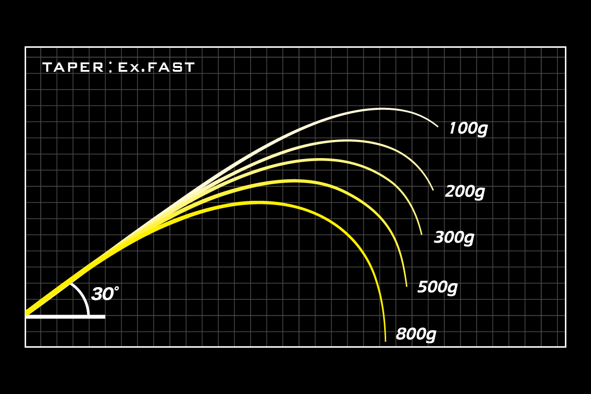 メガバス  デストロイヤーオロチX10メデューサF3st611XTS