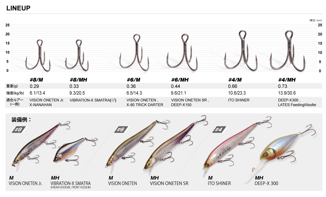 OUTBARB HOOK | Megabass-メガバス